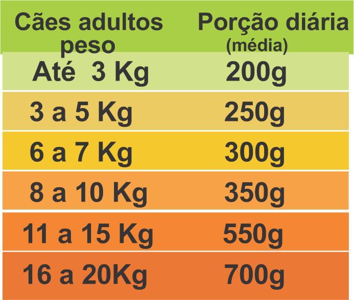 NinoFood  Essencial Escondidinho de Frango 1Kg